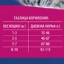 Brit Premium Корм сухой для взрослых кошек с курицей Cat Adult Chicken, 8 кг 7