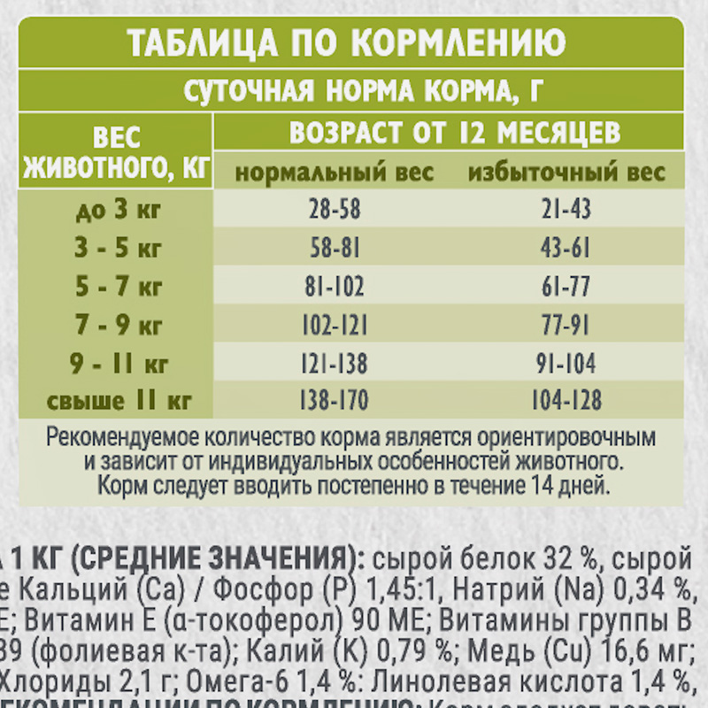 Брит Кеа Сух. корм с индейкой и лососем для взр. дом. кош.INDOOR STOOL ODOUR REDUCTION, 1,5 кг 6