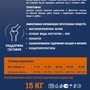 Brit Premium Корм сухой для взрослых собак всех пород с курицей  с выс. затр. энергии Adult Sport 5000, 15 кг 6