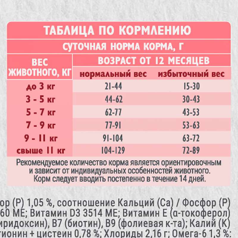 Брит Кеа Сух. корм с индейкой для стерил. кошек. STERILISED METABOLIC. MONOPROTEIN, 1,5 кг 6 Брит Кеа Сух. корм с индейкой для стерил. кошек. STERILISED METABOLIC. MONOPROTEIN, 1,5 кг 6