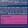 Брит Премиум  Сухой корм с инд, ягн и рисом для взр.соб.мел.п. Sensitive Adult Small, 3 кг 6