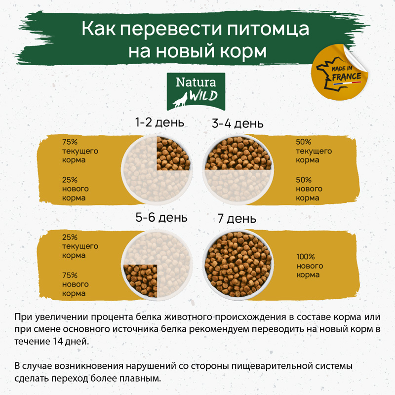 Natura Wild Беззерновой корм для превередлевых собак всех пород с ягненком и французской свининой Ontario Wildland, 12 кг 6