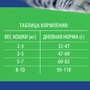 Brit Premium Корм сухой для взрослых стерилизованных кошек с курицей Cat Sterilised Chicken, 8 кг 7
