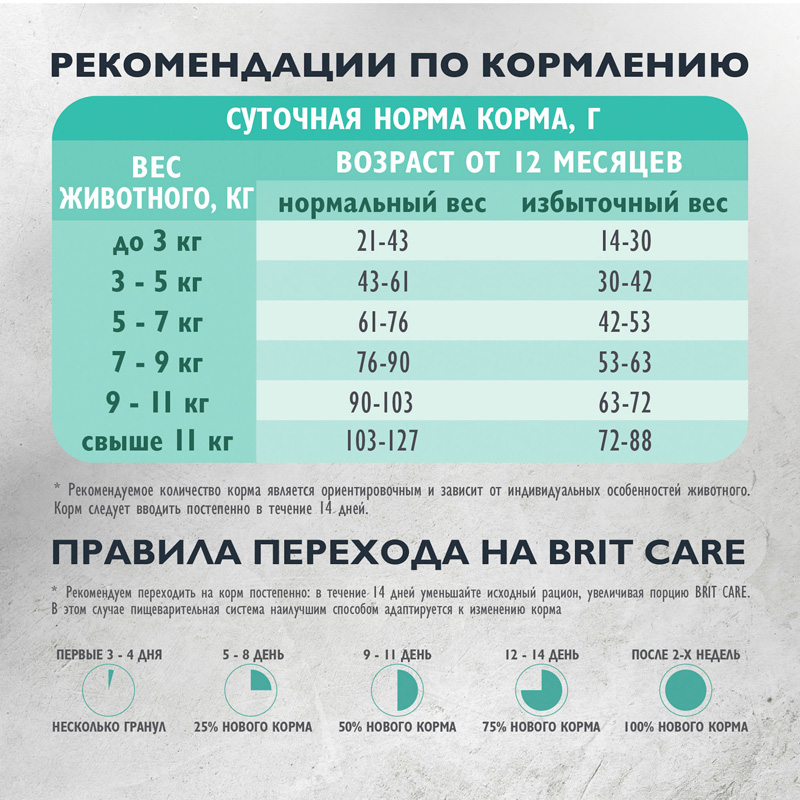 Brit Care Сухой корм для профилактики МКБ у стерилизованных кошек с индейкой и уткой Cat Sterilised Urinary Care, 7 кг 6