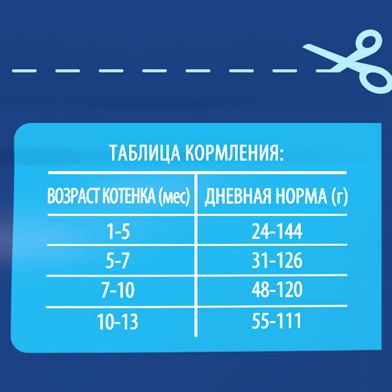 Brit Premium Корм сухой для котят с курицей Cat Kitten, 400 г 7