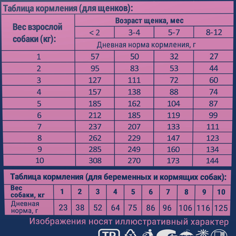 Brit Premium Корм сухой для щенков и молодых собак мелких пород с курицей Dog Puppy and Junior Small, 1 кг 6