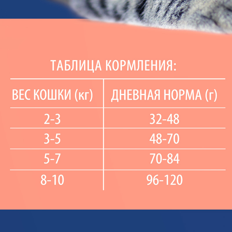 Brit Premium Корм сухой для взрослых стерилизованных кошек с лососем и курицей Cat Sterilised Salmon&Chicken, 8 кг 7
