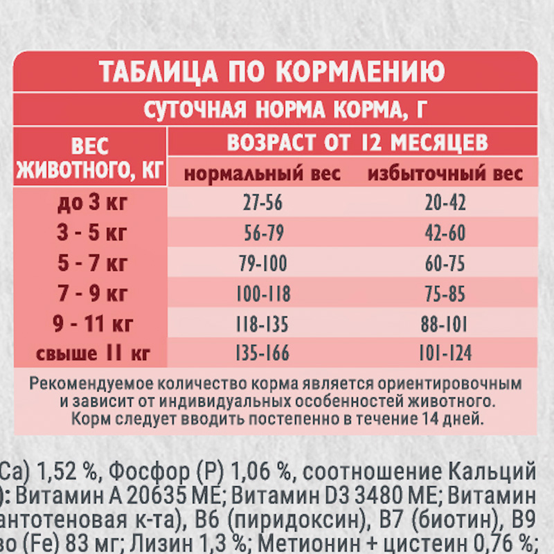 Брит Кеа Сухой корм с индейкой и уткой для взрослых кошек. ADULT DELICIOUS TASTE, 1,5 кг 6